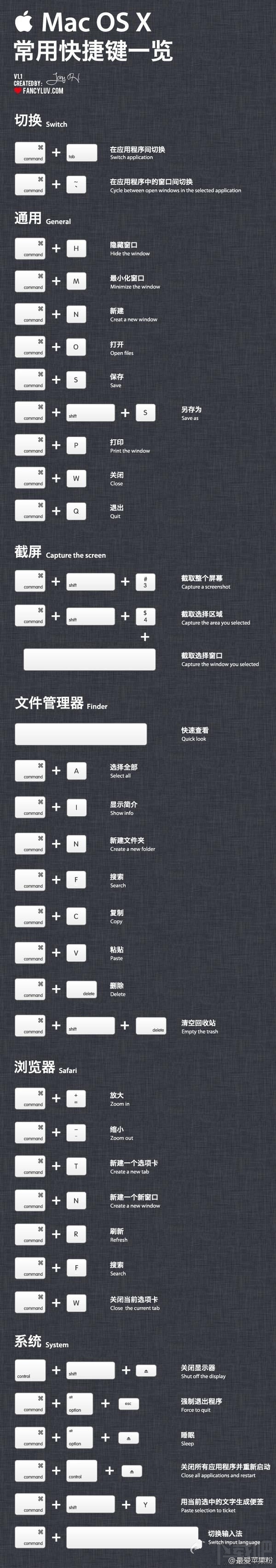 蘋果MAC OS系統(tǒng)快捷鍵大全
