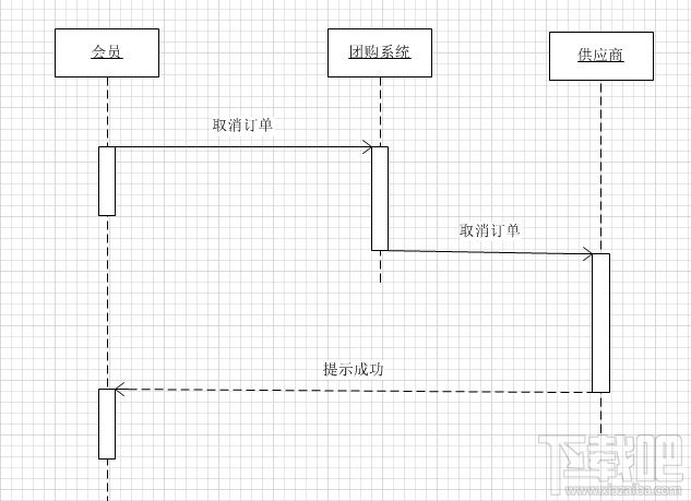 Visio2010繪制時(shí)序圖