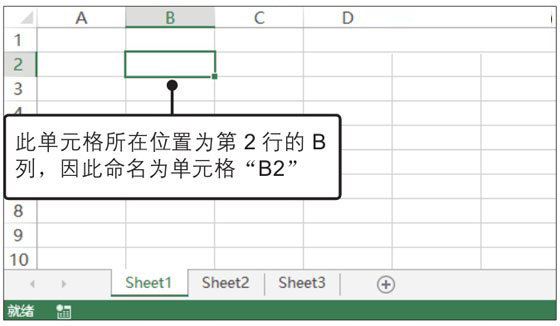 Excel工作簿、工作表和單元格的概念與關系