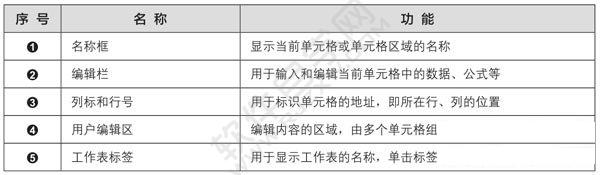 Excel2019的工作界面及特點(diǎn)