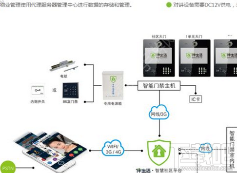 伴生活怎么用手機開門?伴生活智能門禁怎么使用?