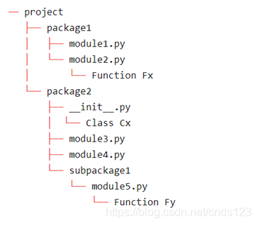 python中的import語(yǔ)句用法大全
