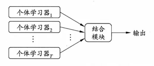 詳解Bagging算法的原理及Python實(shí)現(xiàn)
