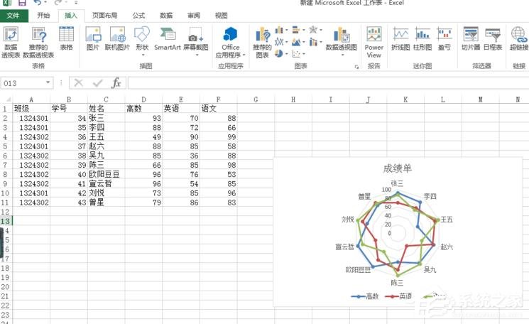 Excel表格怎么制作雷達圖？Excel表格制作帶數據標記雷達圖的方法