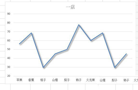Excel折線圖表怎么添加陰影？