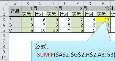 Excel表格怎么使用求和？6種最快Excel求和方法教程