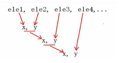 Python 怎么定義計算N的階乘的函數(shù)