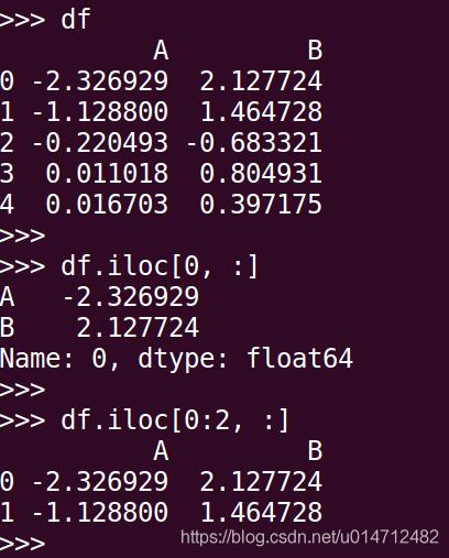 聊聊Python pandas 中l(wèi)oc函數(shù)的使用,及跟iloc的區(qū)別說明