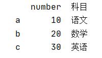 聊聊Python pandas 中l(wèi)oc函數(shù)的使用,及跟iloc的區(qū)別說明