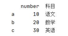 聊聊Python pandas 中l(wèi)oc函數(shù)的使用,及跟iloc的區(qū)別說明