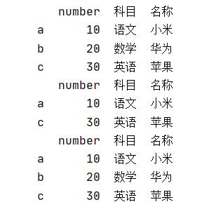 聊聊Python pandas 中l(wèi)oc函數(shù)的使用,及跟iloc的區(qū)別說明