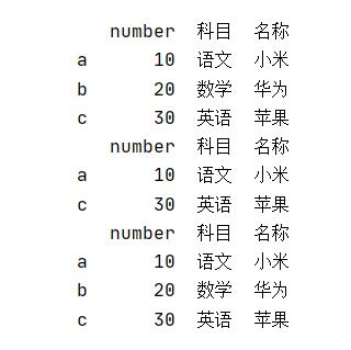 聊聊Python pandas 中l(wèi)oc函數(shù)的使用,及跟iloc的區(qū)別說明