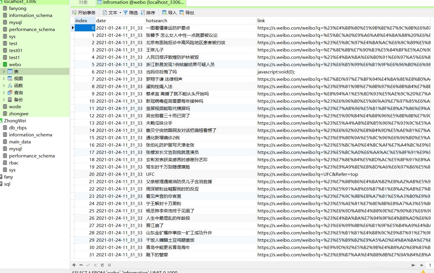 python+selenium爬取微博熱搜存入Mysql的實現方法