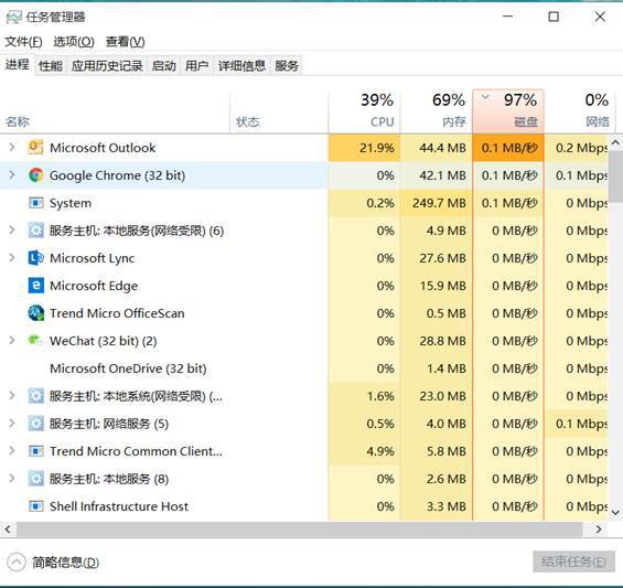 Win10電腦磁盤占用率太高怎么解決?