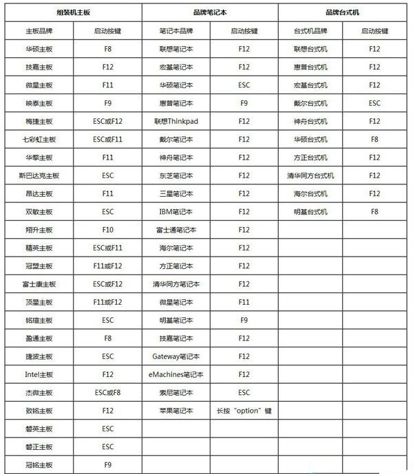 筆記本怎么重裝Win10？筆記本重裝Win10教程