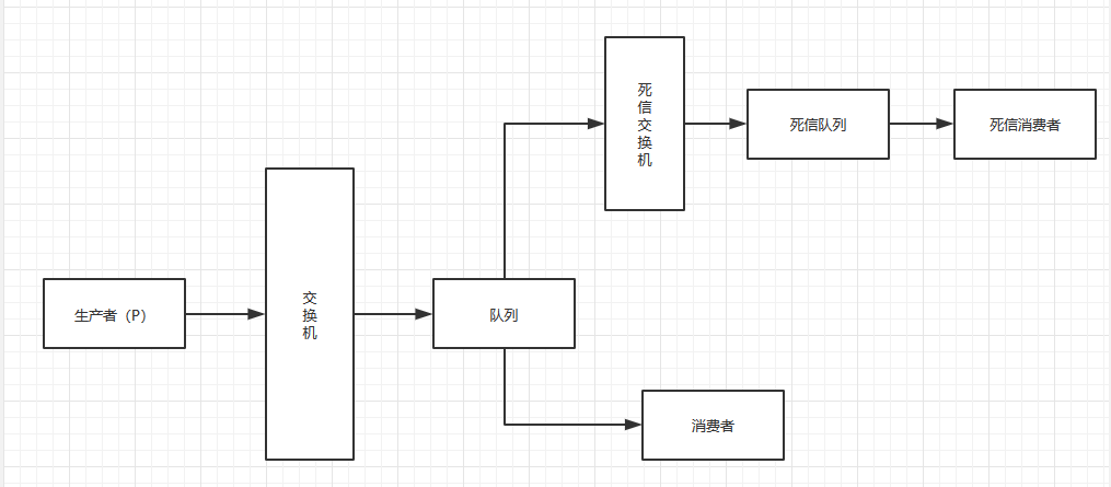 如何通過(guò)Python實(shí)現(xiàn)RabbitMQ延遲隊(duì)列