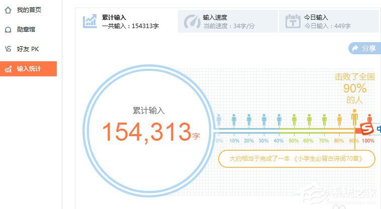 搜狗輸入法打字速度怎么看？搜狗輸入法查看打字速度的方法