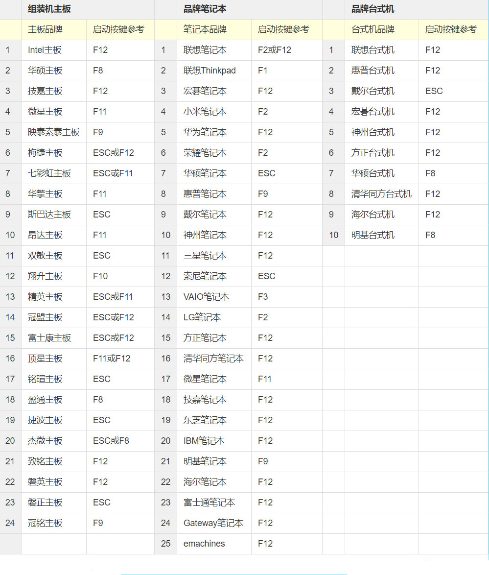 電腦玩手游卡慢?Win10系統VT模式幫你解決