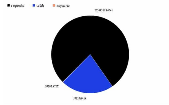 Python和Go成為2019年最受歡迎的黑客工具(推薦)