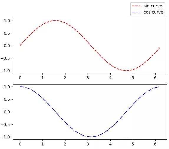 Python matplotlib可視化實例解析