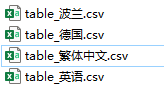 Python操作Excel把數據分給sheet