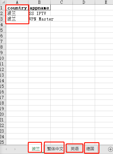 Python操作Excel把數據分給sheet
