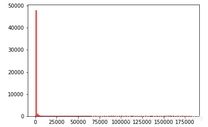 python隨機(jī)模塊random的22種函數(shù)(小結(jié))