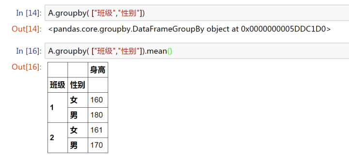 詳解python中g(shù)roupby函數(shù)通俗易懂