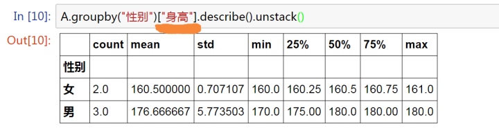 詳解python中g(shù)roupby函數(shù)通俗易懂