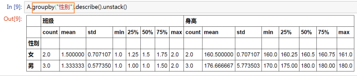 詳解python中g(shù)roupby函數(shù)通俗易懂