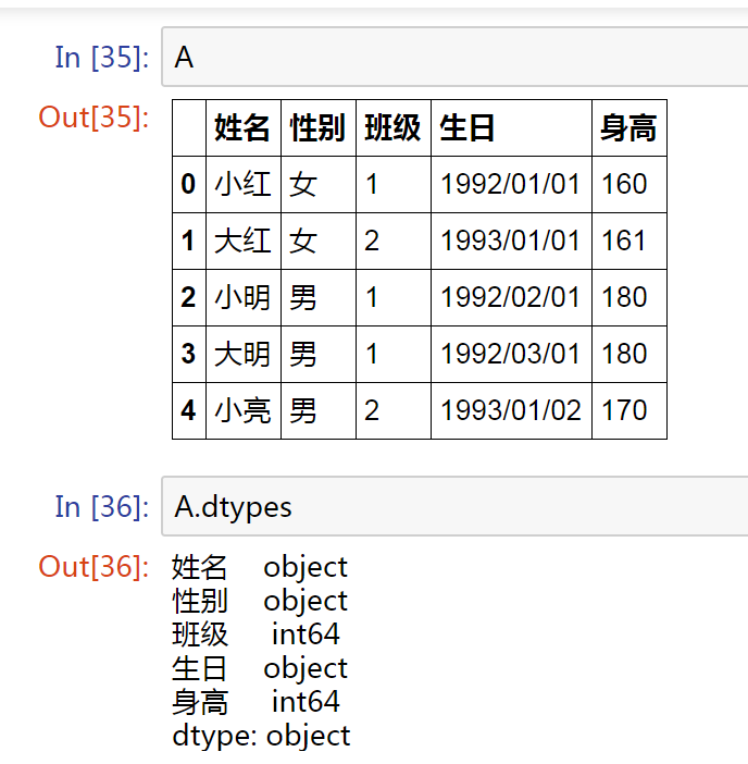 詳解python中g(shù)roupby函數(shù)通俗易懂