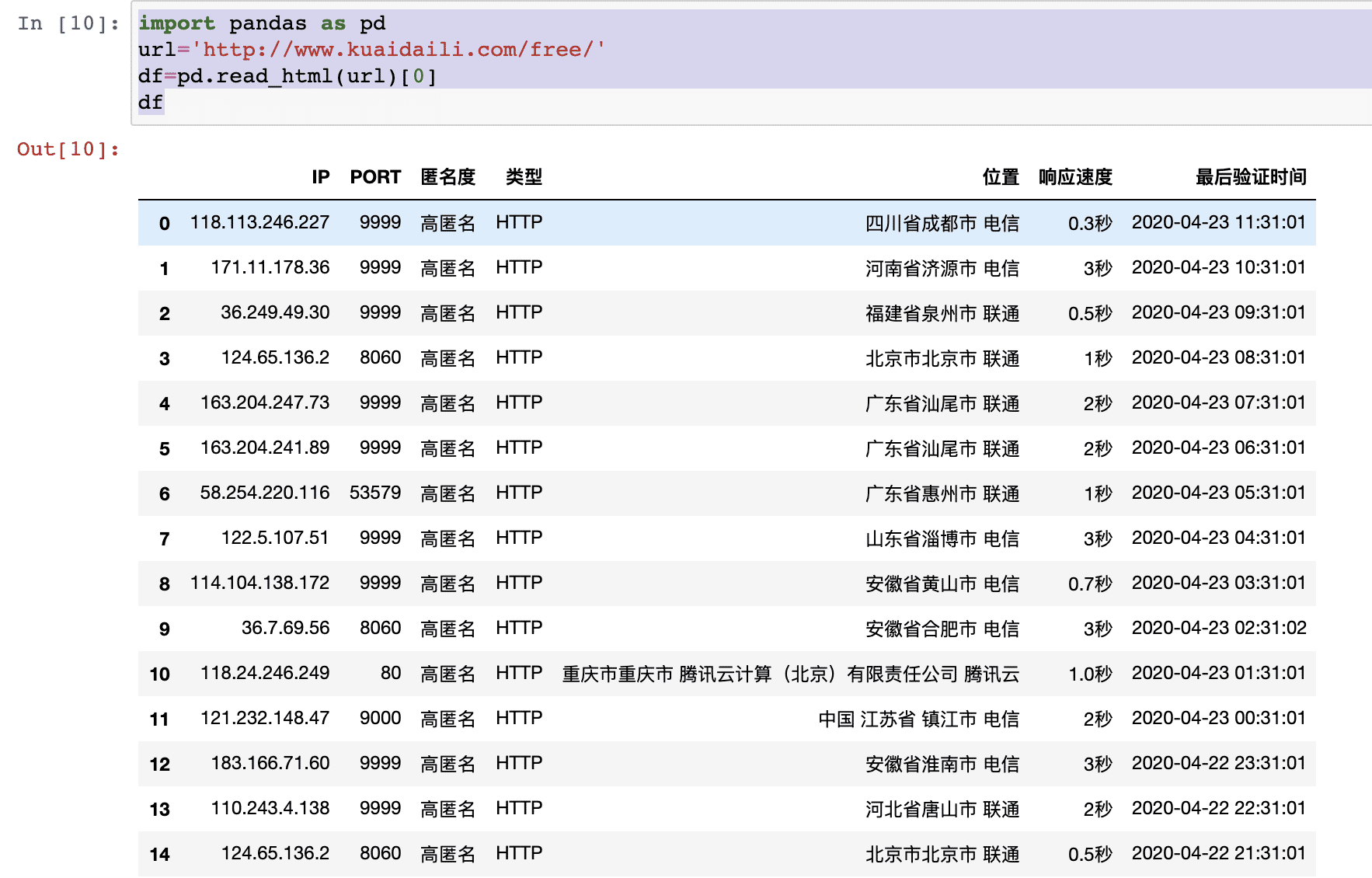 Python基于pandas爬取網頁表格數據