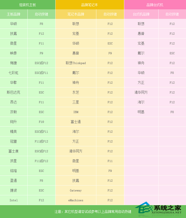 如何安裝原版Windows server 2003？U盤(pán)安裝原版Windows server 2003教程