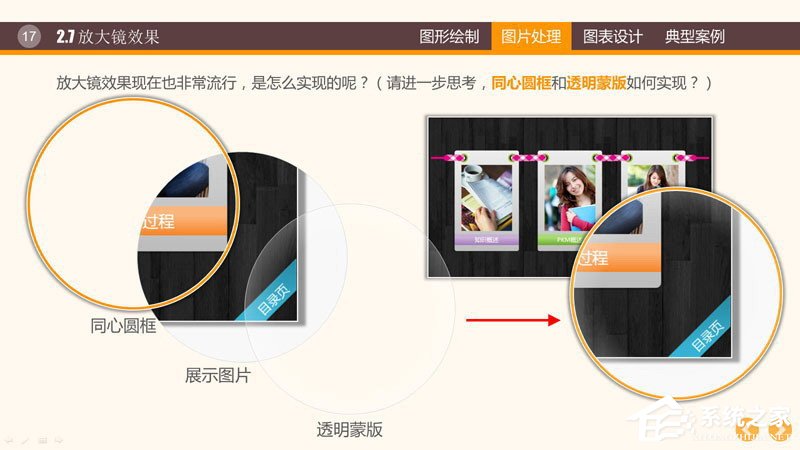 PPT圖表制作技巧與案例 PPT數(shù)據(jù)分析圖制作教程