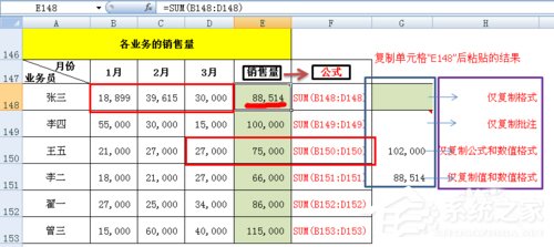 選擇性粘貼在Excel中如何使用？Excel中選擇性粘貼使用方法