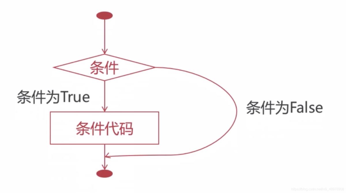 Python初識(shí)邏輯與if語(yǔ)句及用法大全