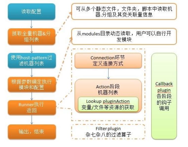 python開發(fā)的自動(dòng)化運(yùn)維工具ansible詳解