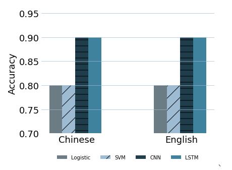 python 畫圖 圖例自由定義方式