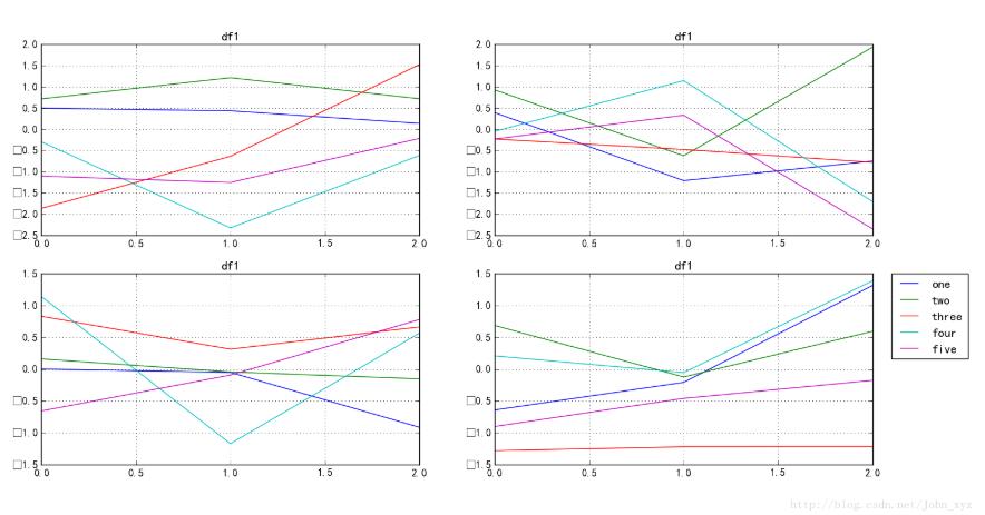 python matplotlib實現將圖例放在圖外