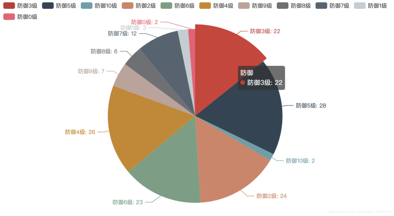 6個(gè)Python辦公黑科技，助你提升工作效率