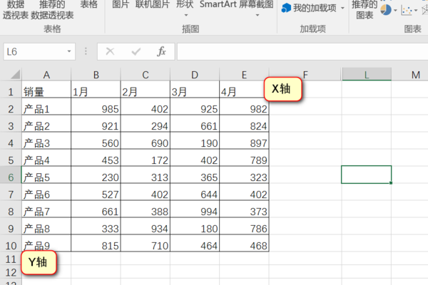 excel如何設置折線圖的x軸y軸？設置折線圖的x軸y軸方法說明