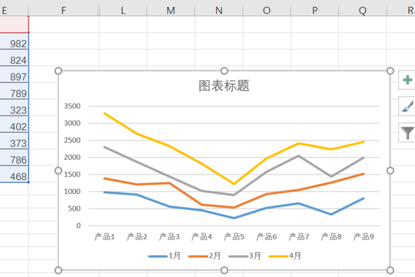 excel如何設置折線圖的x軸y軸？設置折線圖的x軸y軸方法說明