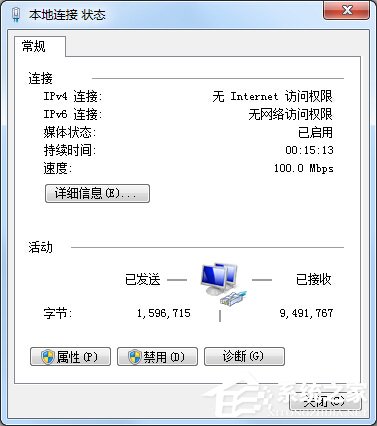 Win7本地連接IPV4無訪問權限怎么解決？