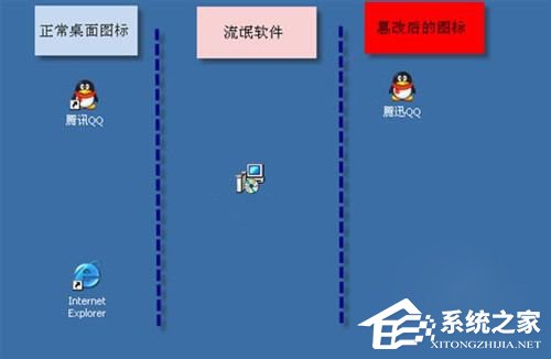 WinXP系統(tǒng)CPU占用率高如何解決？