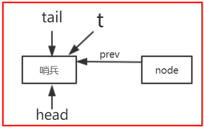 Java面試必備之AQS阻塞隊列和條件隊列
