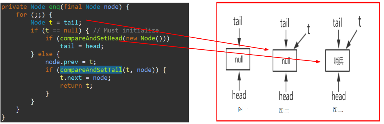 Java面試必備之AQS阻塞隊列和條件隊列