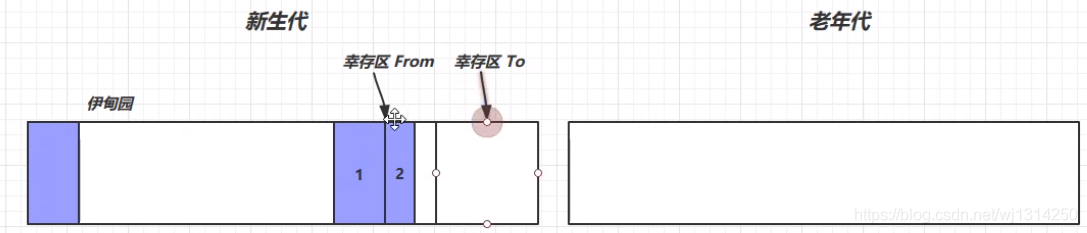 一篇帶你入門Java垃圾回收器