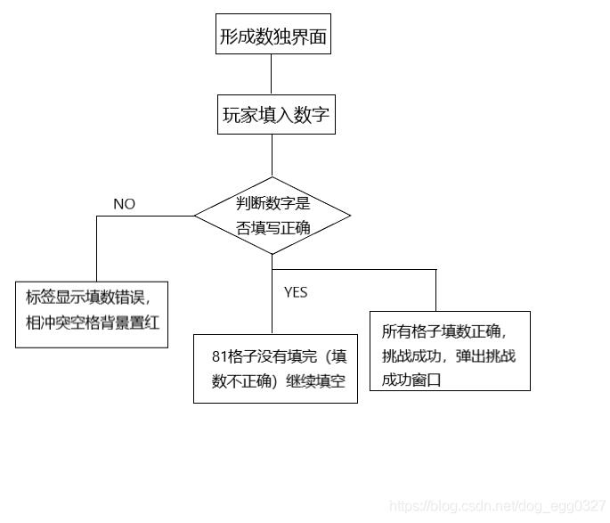 Java實(shí)現(xiàn)數(shù)獨(dú)小游戲