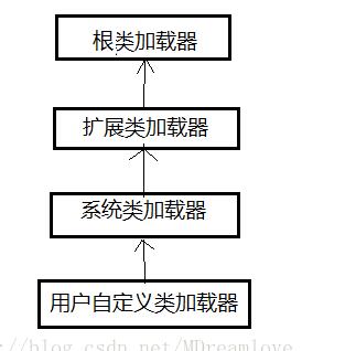 淺談Java自定義類加載器及JVM自帶的類加載器之間的交互關系