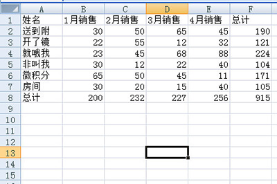 Excel如何做出老板喜歡的統(tǒng)計表格？解決方法分享